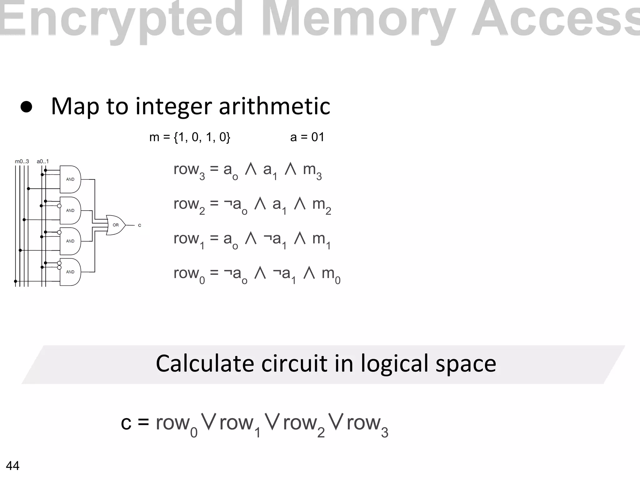 ●
row3
= ao
∧ a1
∧ m3
row2
= ¬ao
∧ a1
∧ m2
row1
= ao
∧ ¬a1
∧ m1
row0
= ¬ao
∧ ¬a1
∧ m0
c = row0
∨row1
∨row2
∨row3
m = {1, 0, 1, 0} a = 01
Encrypted Memory Access
44
 
