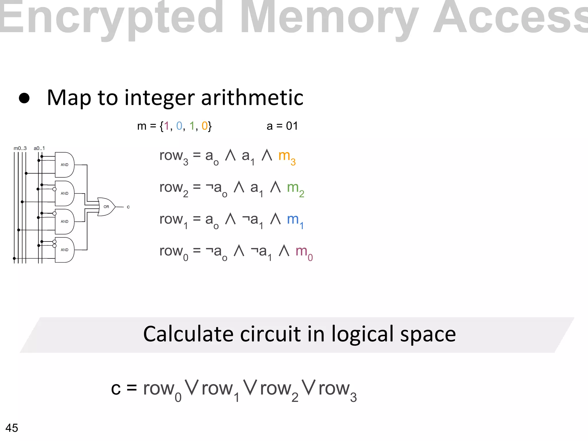 ●
row3
= ao
∧ a1
∧ m3
row2
= ¬ao
∧ a1
∧ m2
row1
= ao
∧ ¬a1
∧ m1
row0
= ¬ao
∧ ¬a1
∧ m0
c = row0
∨row1
∨row2
∨row3
m = {1, 0, 1, 0} a = 01
Encrypted Memory Access
45
 
