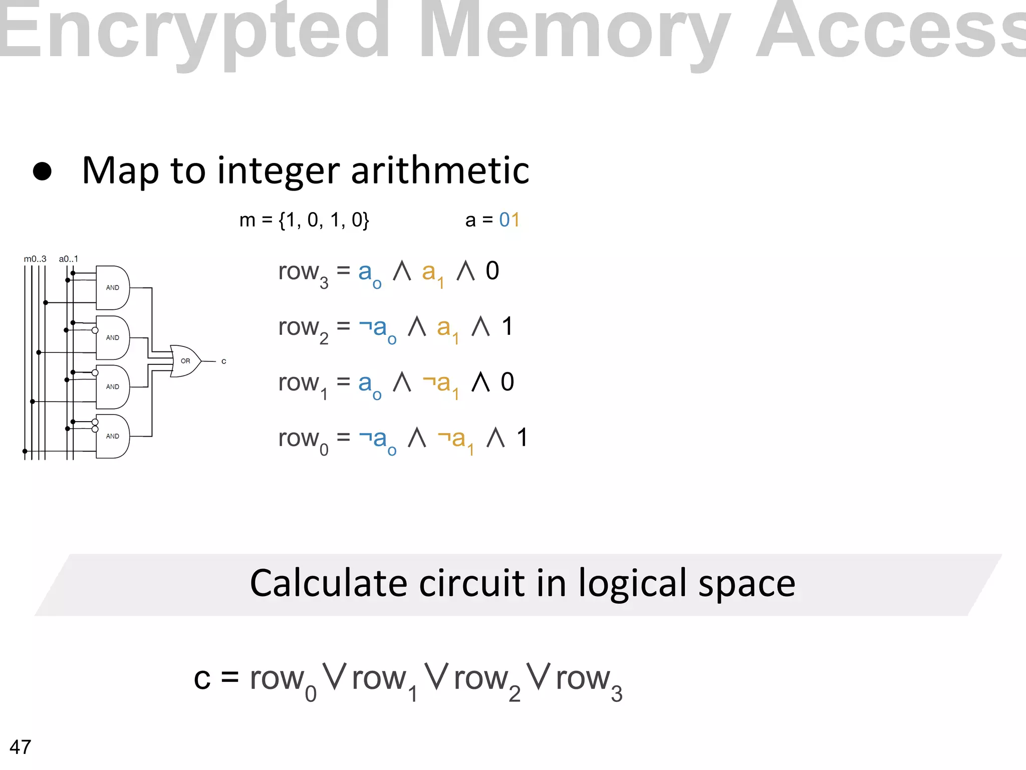 ●
row3
= ao
∧ a1
∧ 0
row2
= ¬ao
∧ a1
∧ 1
row1
= ao
∧ ¬a1
∧ 0
row0
= ¬ao
∧ ¬a1
∧ 1
c = row0
∨row1
∨row2
∨row3
m = {1, 0, 1, 0} a = 01
Encrypted Memory Access
47
 
