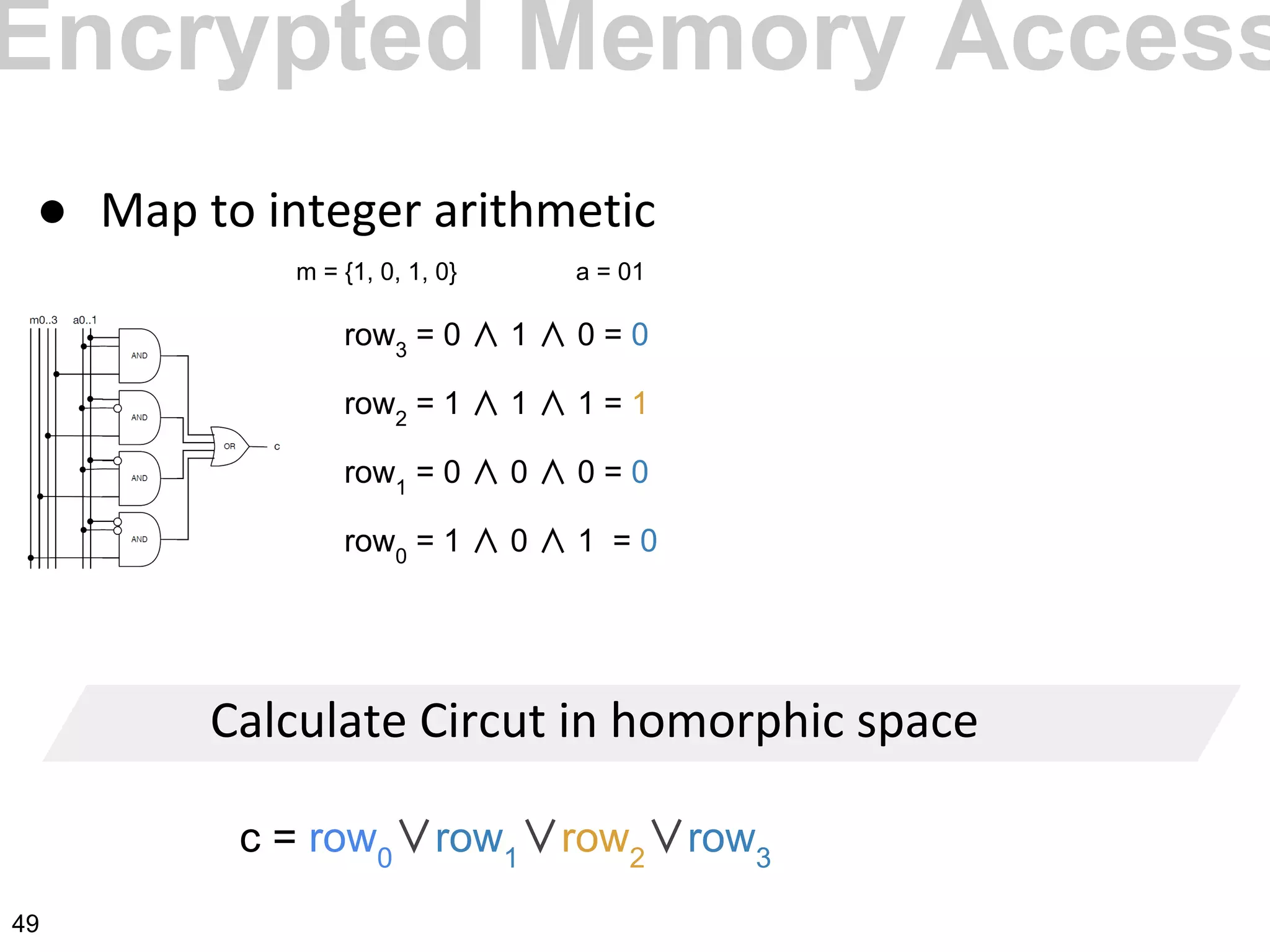 ●
row3
= 0 ∧ 1 ∧ 0 = 0
row2
= 1 ∧ 1 ∧ 1 = 1
row1
= 0 ∧ 0 ∧ 0 = 0
row0
= 1 ∧ 0 ∧ 1 = 0
c = row0
∨row1
∨row2
∨row3
m = {1, 0, 1, 0} a = 01
Encrypted Memory Access
49
 
