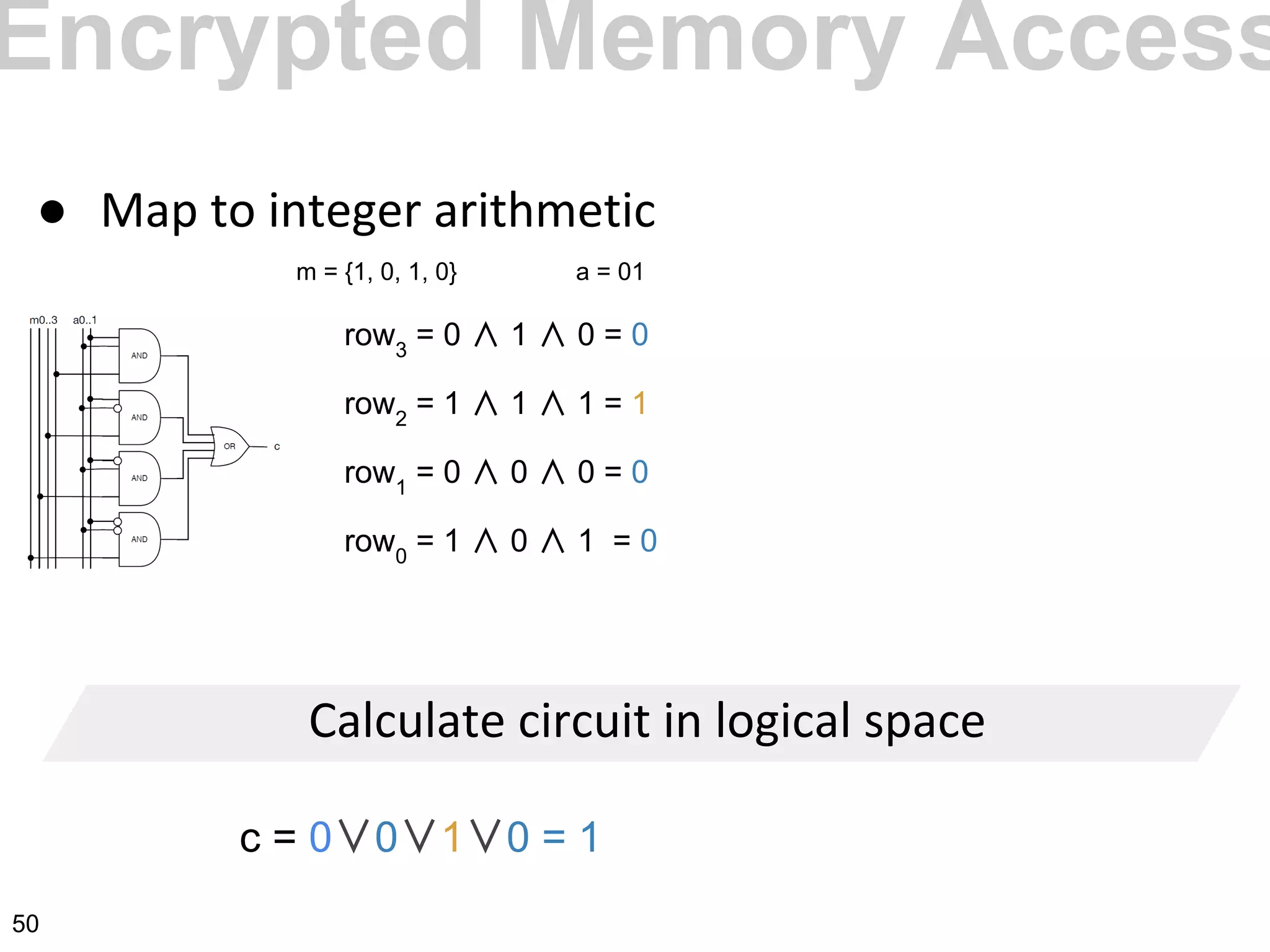 ●
row3
= 0 ∧ 1 ∧ 0 = 0
row2
= 1 ∧ 1 ∧ 1 = 1
row1
= 0 ∧ 0 ∧ 0 = 0
row0
= 1 ∧ 0 ∧ 1 = 0
c = 0∨0∨1∨0 = 1
m = {1, 0, 1, 0}
Encrypted Memory Access
a = 01
50
 