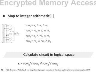 Encrypted Memory Access
●
row3
= ao
∧ a1
∧ m3
row2
= ¬ao
∧ a1
∧ m2
row1
= ao
∧ ¬a1
∧ m1
row0
= ¬ao
∧ ¬a1
∧ m0
c = row0
∨row1
∨row2
∨row3
[1] M Brenner, J Wiebelitz, G von Voigt. Secret program execution in the cloud applying homomorphic encryption. 201143
 