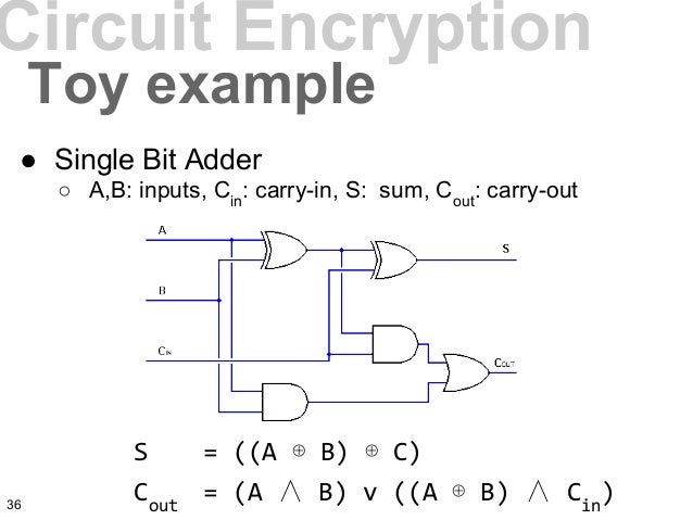 Introduction to Homomorphic Encryption