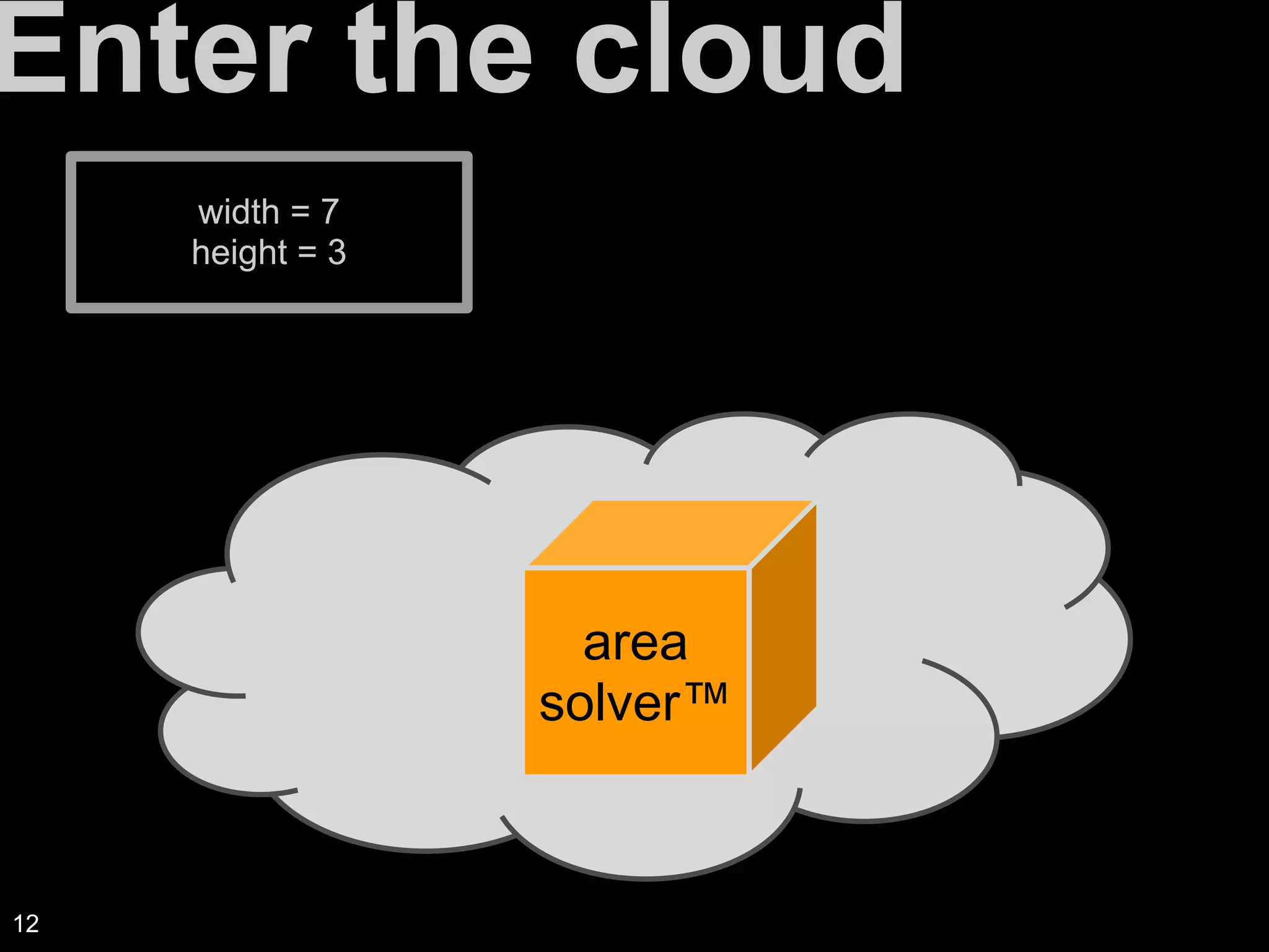 area
solver™
Enter the cloud
width = 7
height = 3
12
 