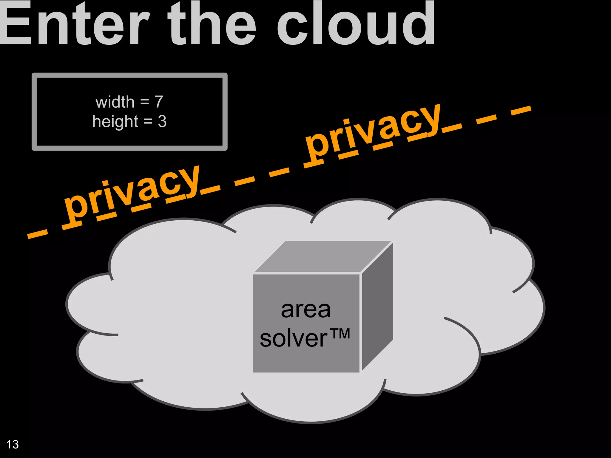 Enter the cloud
width = 7
height = 3
privacy
privacy
area
solver™
13
 