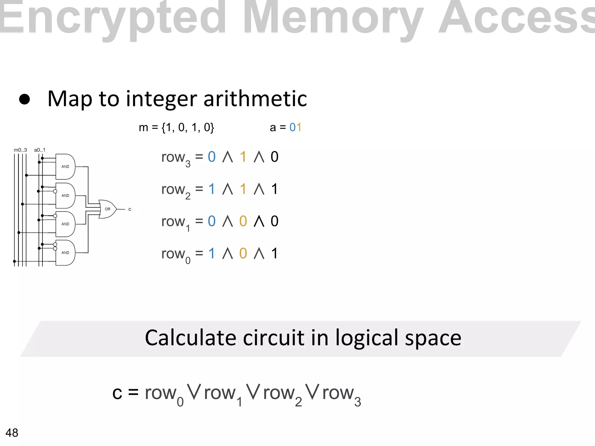 ●
row3
= 0 ∧ 1 ∧ 0
row2
= 1 ∧ 1 ∧ 1
row1
= 0 ∧ 0 ∧ 0
row0
= 1 ∧ 0 ∧ 1
c = row0
∨row1
∨row2
∨row3
m = {1, 0, 1, 0} a = 01
Encrypted Memory Access
48
 
