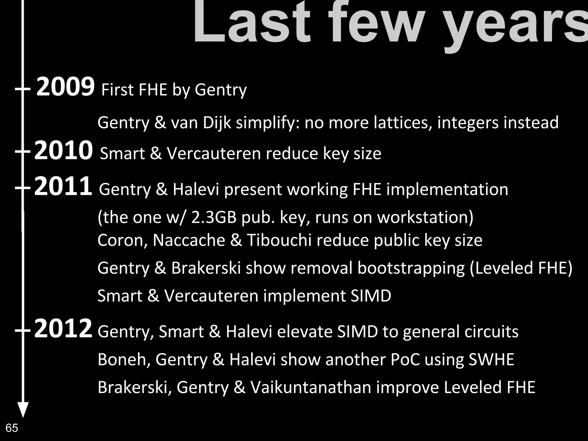 Last few years
65
 