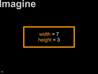 Imagine
width = 7
height = 3
10
 