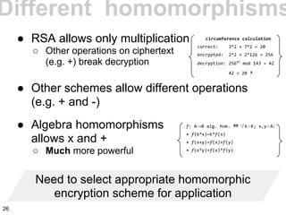 ● RSA allows only multiplication
○ Other operations on ciphertext
(e.g. +) break decryption
● Other schemes allow different operations
(e.g. + and -)
● Algebra homomorphisms
allows x and +
○ Much more powerful
Different homomorphisms
circumference calculation
correct: 3*2 + 7*2 = 20
encrypted: 2*2 + 2*126 = 256
decryption: 25647
mod 143 = 42
42 ≠ 20 ⚡
f: A→B alg. hom. ⇔ ∀k∈K; x,y∈A:
• f(k*x)=k*f(x)
• f(x+y)=f(x)+f(y)
• f(x*y)=f(x)*f(y)
Need to select appropriate homomorphic
encryption scheme for application
26
 