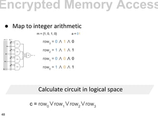 ●
row3
= 0 ∧ 1 ∧ 0
row2
= 1 ∧ 1 ∧ 1
row1
= 0 ∧ 0 ∧ 0
row0
= 1 ∧ 0 ∧ 1
c = row0
∨row1
∨row2
∨row3
m = {1, 0, 1, 0} a = 01
Encrypted Memory Access
48
 