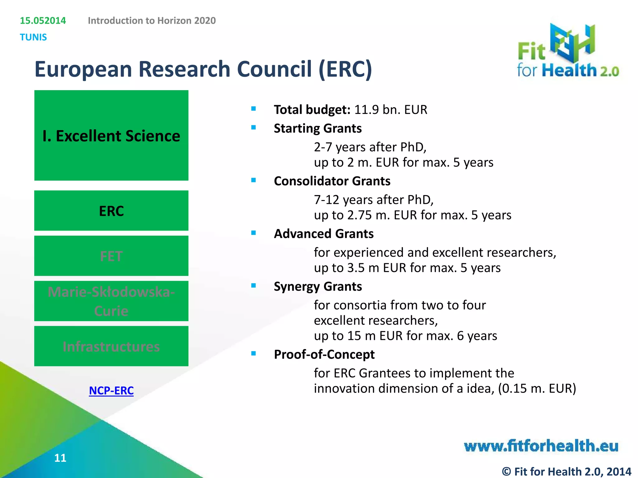 15.052014
TUNIS
Introduction to Horizon 2020
European Research Council (ERC)
I. Excellent Science
ERC
FET
Marie-Skłodowska-
Curie
Infrastructures
 Total budget: 11.9 bn. EUR
 Starting Grants
2-7 years after PhD,
up to 2 m. EUR for max. 5 years
 Consolidator Grants
7-12 years after PhD,
up to 2.75 m. EUR for max. 5 years
 Advanced Grants
for experienced and excellent researchers,
up to 3.5 m EUR for max. 5 years
 Synergy Grants
for consortia from two to four
excellent researchers,
up to 15 m EUR for max. 6 years
 Proof-of-Concept
for ERC Grantees to implement the
innovation dimension of a idea, (0.15 m. EUR)NCP-ERC
11
© Fit for Health 2.0, 2014
 
