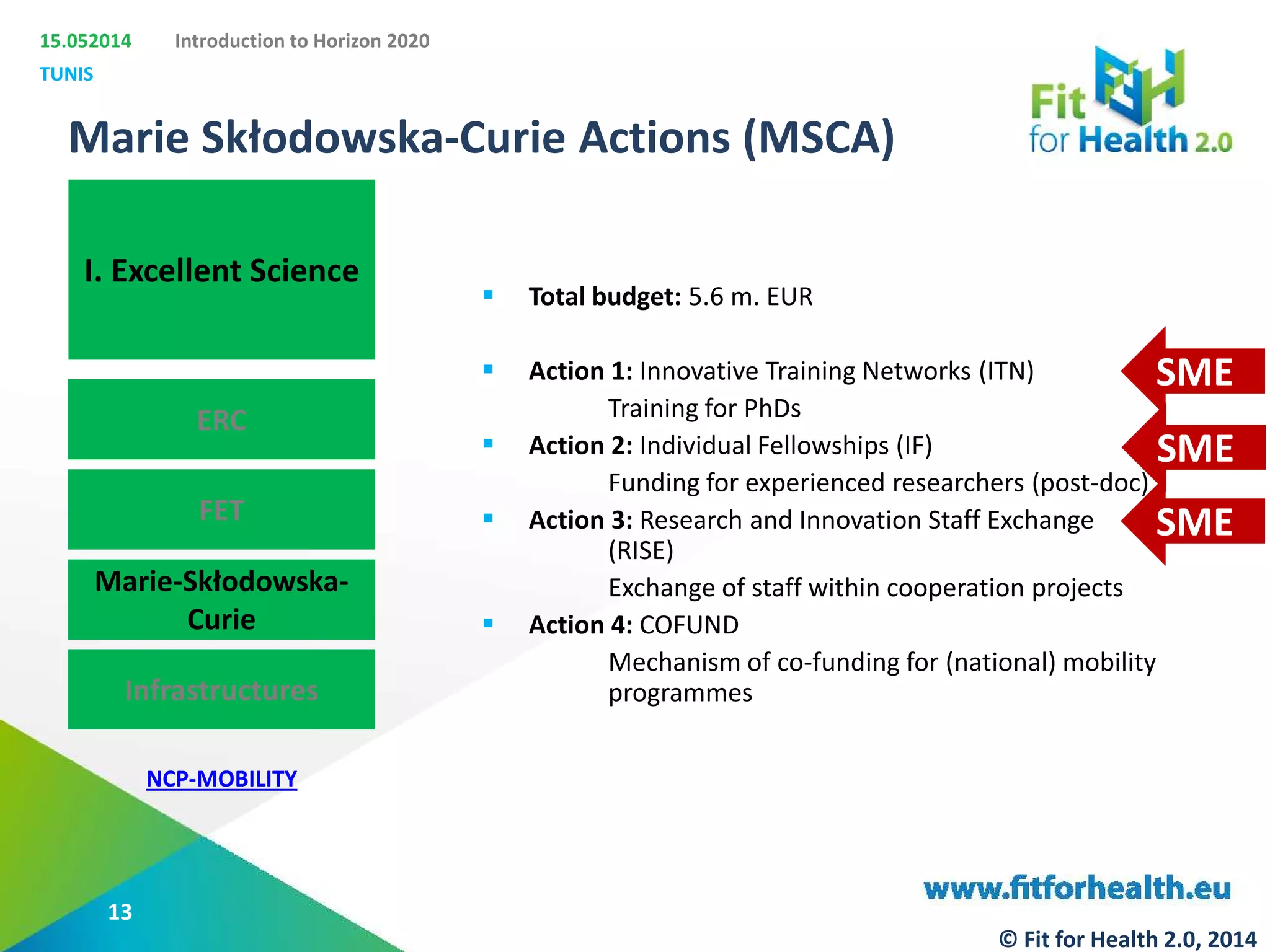 15.052014
TUNIS
Introduction to Horizon 2020
SME
SME
SME
Marie Skłodowska-Curie Actions (MSCA)
I. Excellent Science
ERC
FET
Marie-Skłodowska-
Curie
Infrastructures
 Total budget: 5.6 m. EUR
 Action 1: Innovative Training Networks (ITN)
Training for PhDs
 Action 2: Individual Fellowships (IF)
Funding for experienced researchers (post-doc)
 Action 3: Research and Innovation Staff Exchange
(RISE)
Exchange of staff within cooperation projects
 Action 4: COFUND
Mechanism of co-funding for (national) mobility
programmes
NCP-MOBILITY
13
© Fit for Health 2.0, 2014
 
