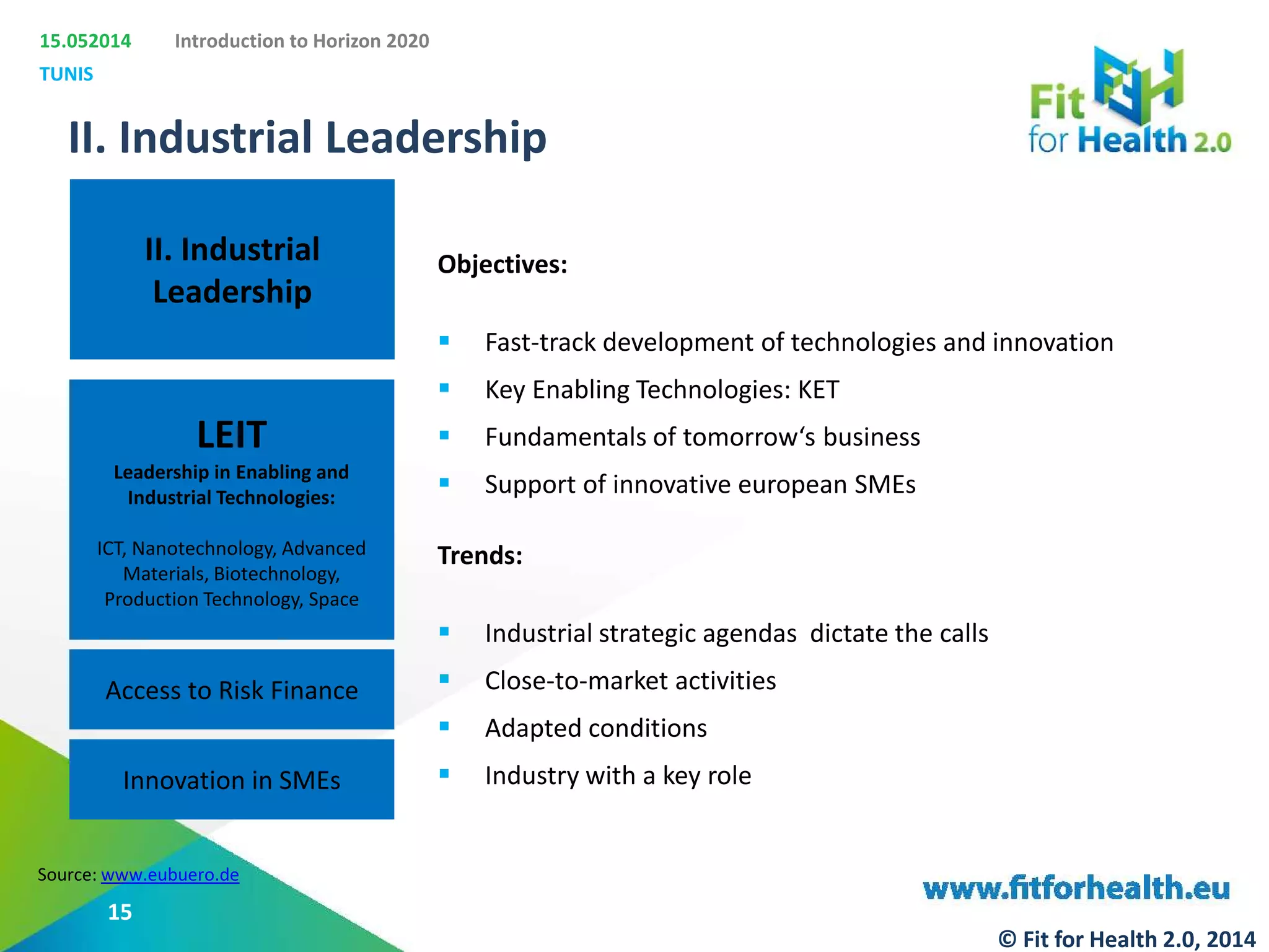 15.052014
TUNIS
Introduction to Horizon 2020
II. Industrial
Leadership
LEIT
Leadership in Enabling and
Industrial Technologies:
ICT, Nanotechnology, Advanced
Materials, Biotechnology,
Production Technology, Space
Access to Risk Finance
Innovation in SMEs
II. Industrial Leadership
Source: www.eubuero.de
Objectives:
 Fast-track development of technologies and innovation
 Key Enabling Technologies: KET
 Fundamentals of tomorrow‘s business
 Support of innovative european SMEs
Trends:
 Industrial strategic agendas dictate the calls
 Close-to-market activities
 Adapted conditions
 Industry with a key role
15
© Fit for Health 2.0, 2014
 