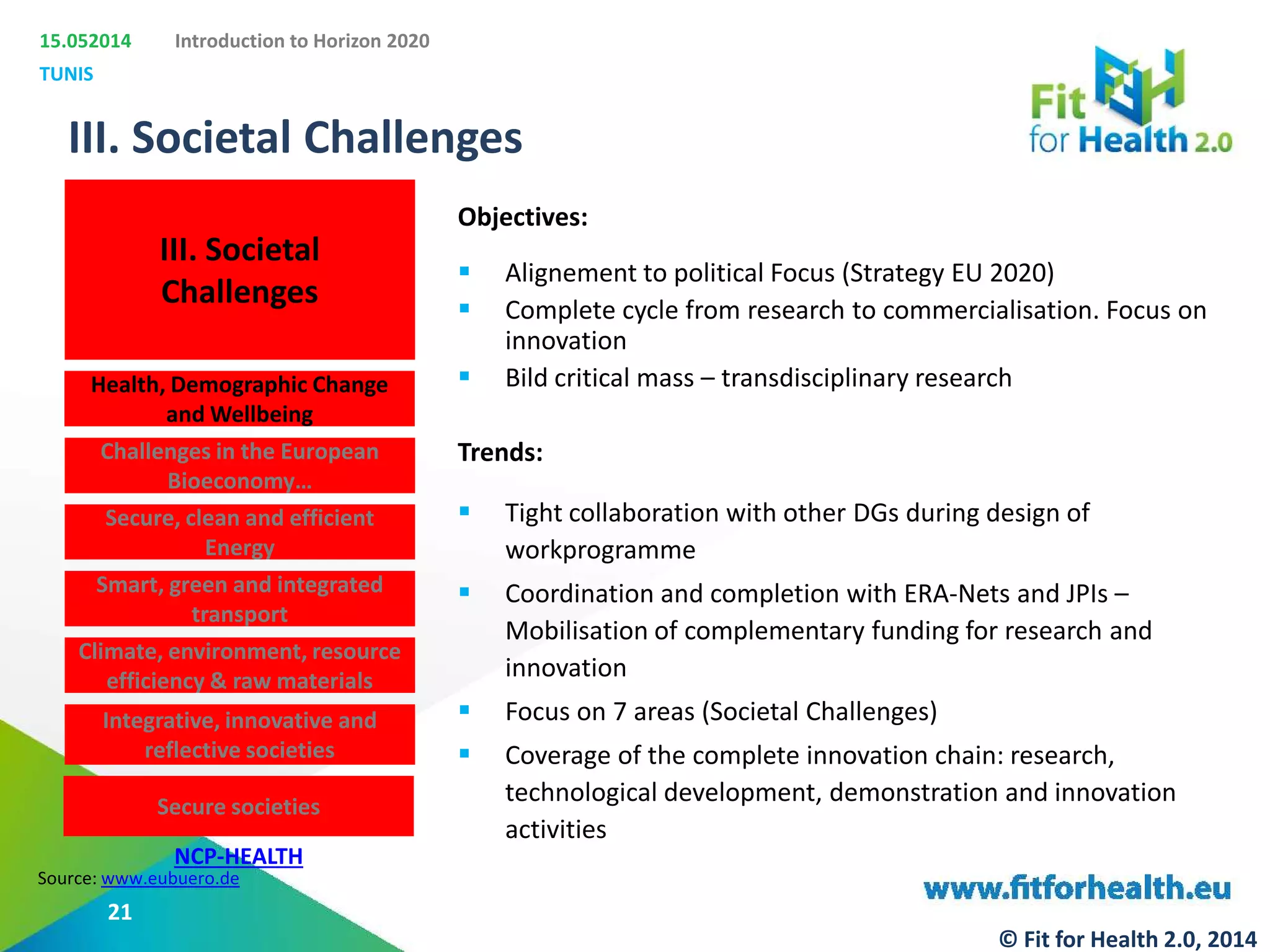 15.052014
TUNIS
Introduction to Horizon 2020
III. Societal Challenges
Source: www.eubuero.de
Objectives:
 Alignement to political Focus (Strategy EU 2020)
 Complete cycle from research to commercialisation. Focus on
innovation
 Bild critical mass – transdisciplinary research
Trends:
 Tight collaboration with other DGs during design of
workprogramme
 Coordination and completion with ERA-Nets and JPIs –
Mobilisation of complementary funding for research and
innovation
 Focus on 7 areas (Societal Challenges)
 Coverage of the complete innovation chain: research,
technological development, demonstration and innovation
activities
III. Societal
Challenges
Health, Demographic Change
and Wellbeing
Challenges in the European
Bioeconomy…
Secure, clean and efficient
Energy
Smart, green and integrated
transport
Climate, environment, resource
efficiency & raw materials
Integrative, innovative and
reflective societies
Secure societies
NCP-HEALTH
21
© Fit for Health 2.0, 2014
 