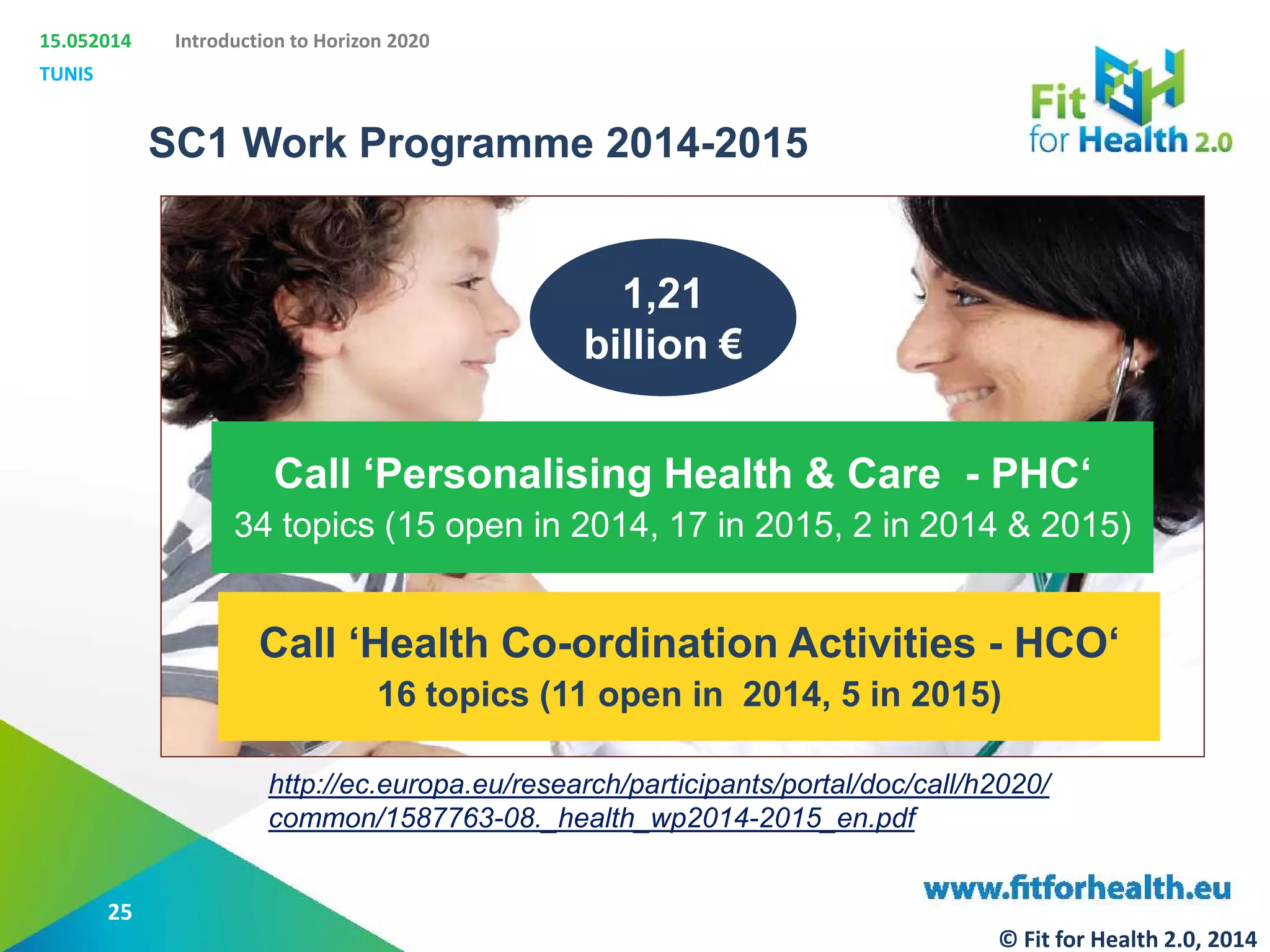 15.052014
TUNIS
Introduction to Horizon 2020
SC1 Work Programme 2014-2015
Call ‘Personalising Health & Care - PHC‘
34 topics (15 open in 2014, 17 in 2015, 2 in 2014 & 2015)
Call ‘Health Co-ordination Activities - HCO‘
16 topics (11 open in 2014, 5 in 2015)
1,21
billion €
http://ec.europa.eu/research/participants/portal/doc/call/h2020/
common/1587763-08._health_wp2014-2015_en.pdf
25
© Fit for Health 2.0, 2014
 