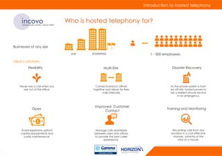 incovocommunicate smarter, interact better
Who is hosted telephony for?
Businesses of any size
1 - 500 employees
Flexibility Multi-Site Disaster Recovery
Opex
Improved Customer
Contact
Training and Monitoring
Never miss a call when you
are out of the office.
Connects branch offices
together and allows for free
calls internally
As the phone system is host-
ed off-site, hosted proves to
be a resilient phone service
in an emergency.
Avoid expensive upfront
capital requirements and
costly maintenance.
Manage calls seamlessly
between users and offices
to provide the best caller
experience.
Recording calls from any
location in a cost effective
manner, instantly at the
click of a mouse.
SME ENTERPRISE
Ideal customers
introduction to hosted telephony
 