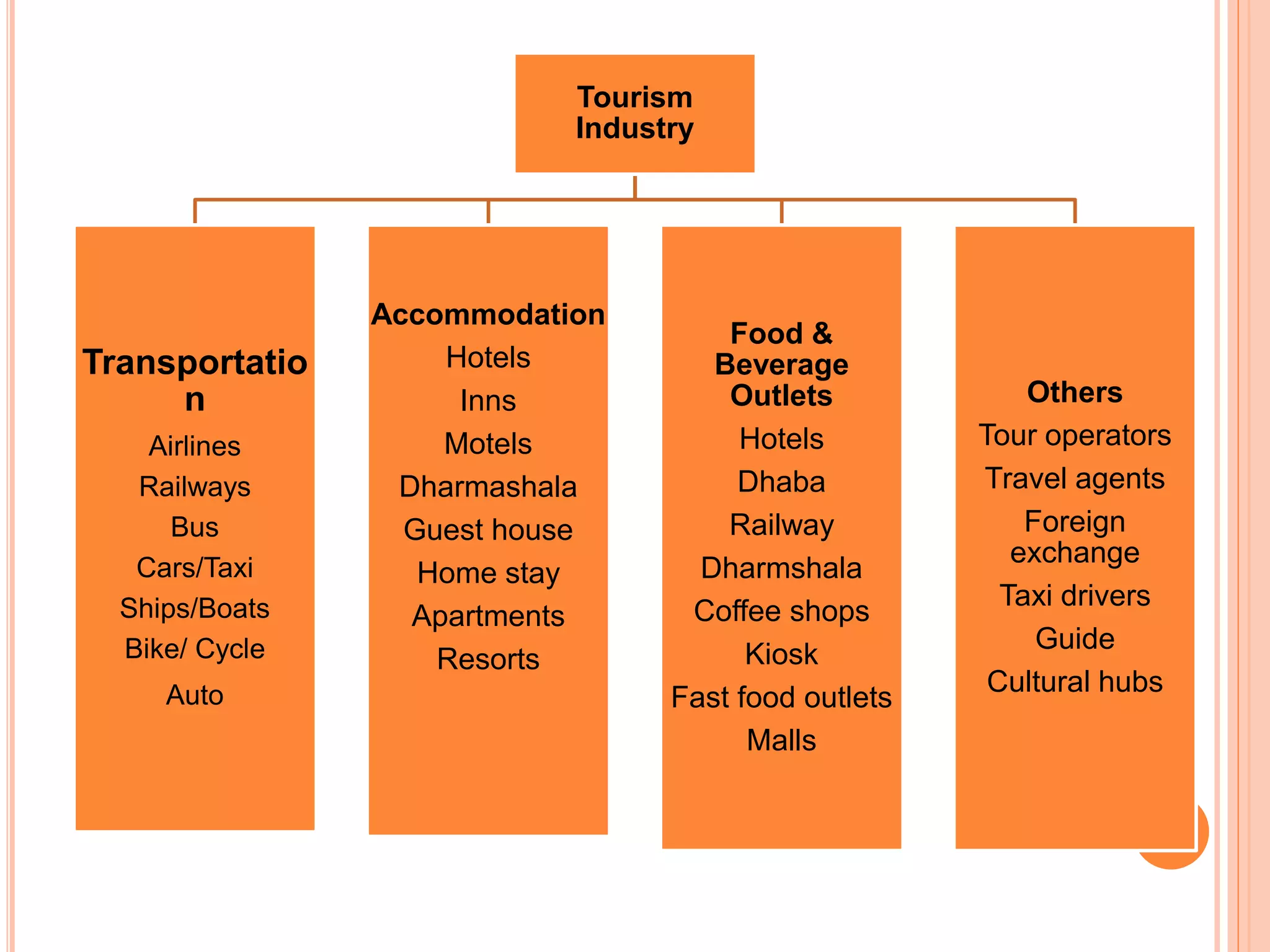 Hotel Introduction Introduction to hotel | PPTX