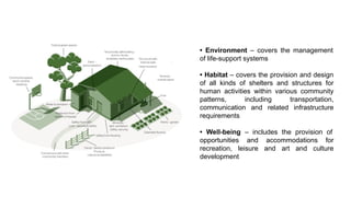 Introduction to Housing in the philippines | PDF