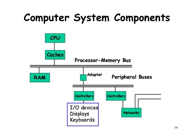 High Performance Computer Architecture