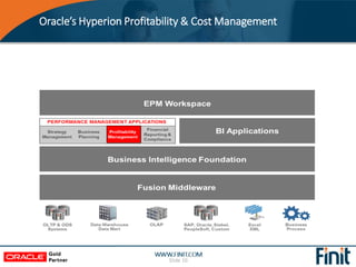 Oracle’s Hyperion Profitability & Cost Management
Slide 16
 