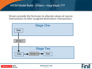 HPCM Model Build - Drivers – How Much ???
Page 24
Stage One
Stage Two
Drivers provide the formulas to allocate values at s...