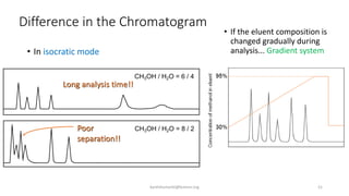Introduction to RP-HPLC | PPTX