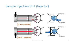 Introduction to RP-HPLC | PPTX