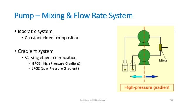 introduction to rp hplc rp hplc