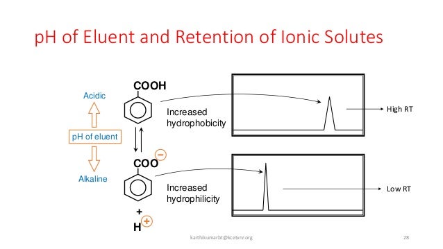 introduction to rp hplc rp hplc