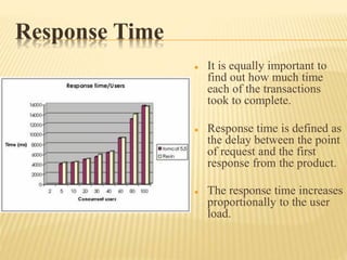 Response Time
 It is equally important to
find out how much time
each of the transactions
took to complete.
 Response time is defined as
the delay between the point
of request and the first
response from the product.
 The response time increases
proportionally to the user
load.
 