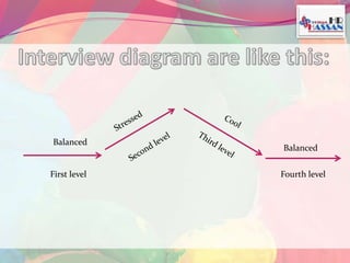 Balanced 
First level 
Balanced 
Fourth level 
 