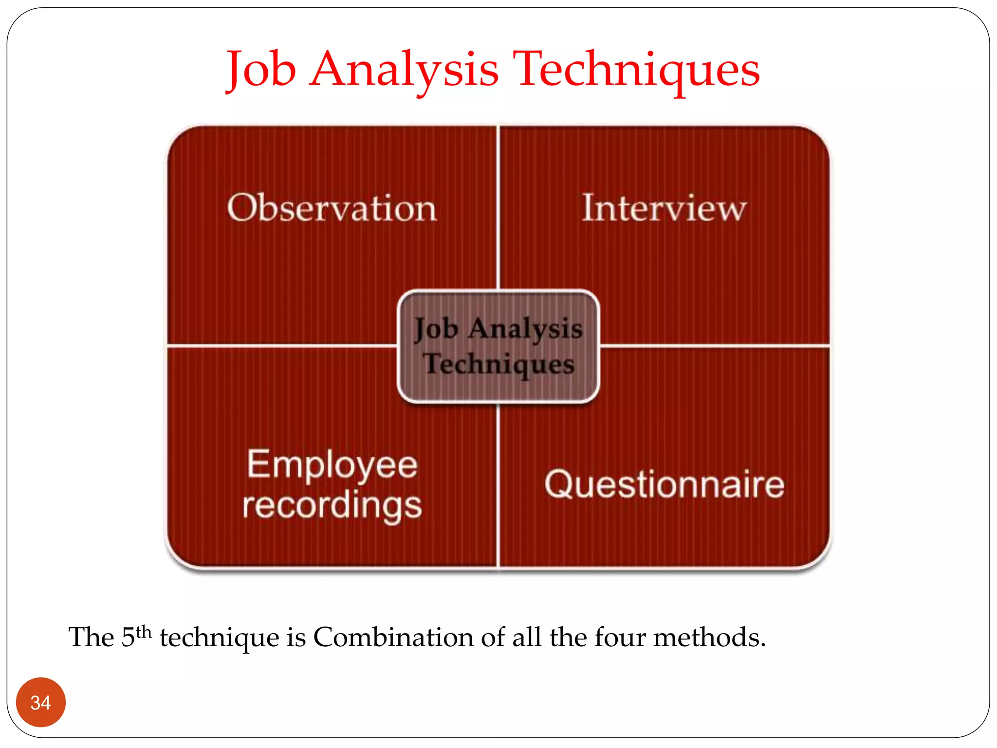 The 5th technique is Combination of all the four methods.
Job Analysis Techniques
34
 