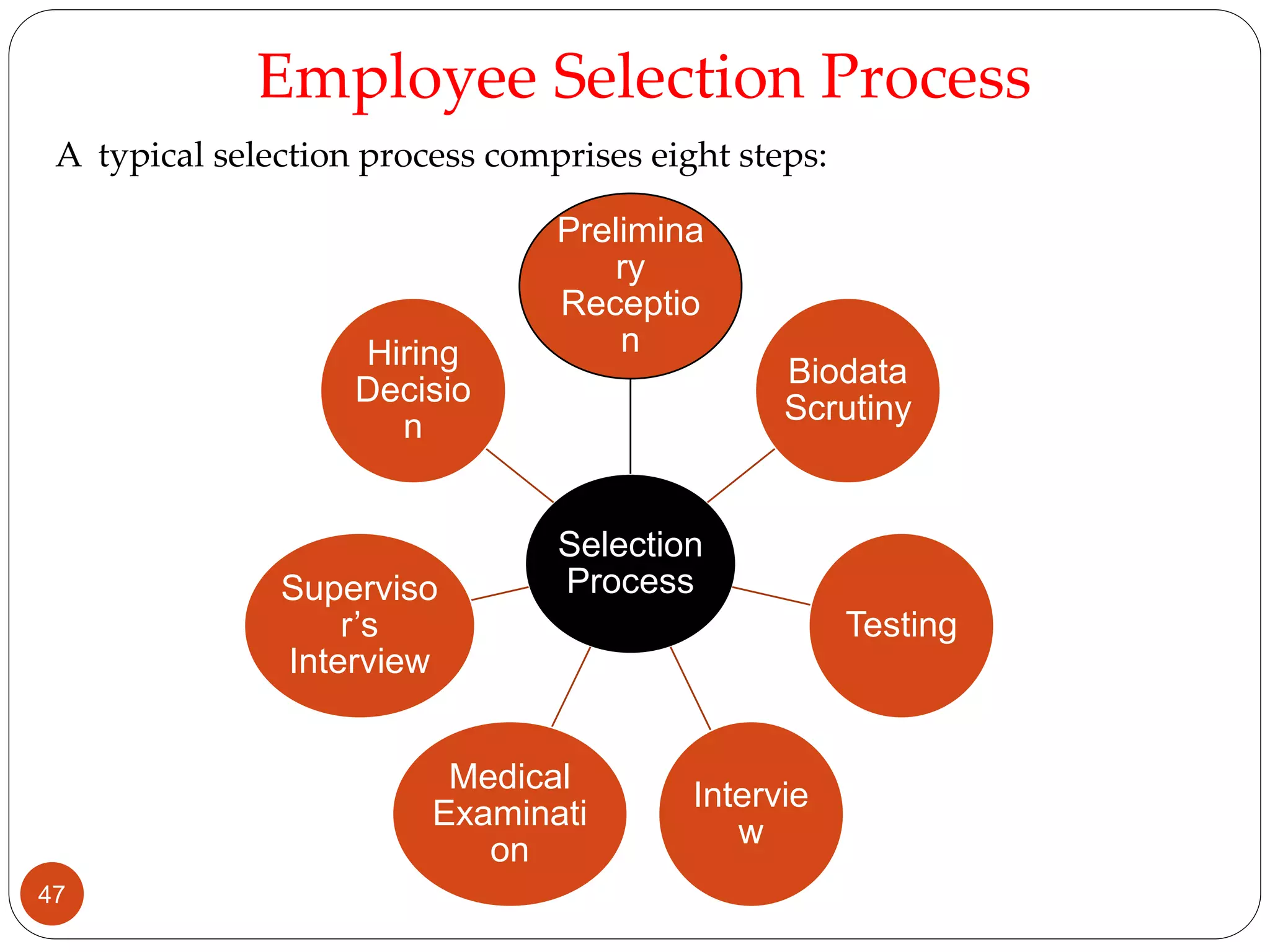 Selection
Process
Prelimina
ry
Receptio
n
Biodata
Scrutiny
Testing
Intervie
w
Medical
Examinati
on
Superviso
r’s
Interview
Hiring
Decisio
n
Employee Selection Process
A typical selection process comprises eight steps:
47
 
