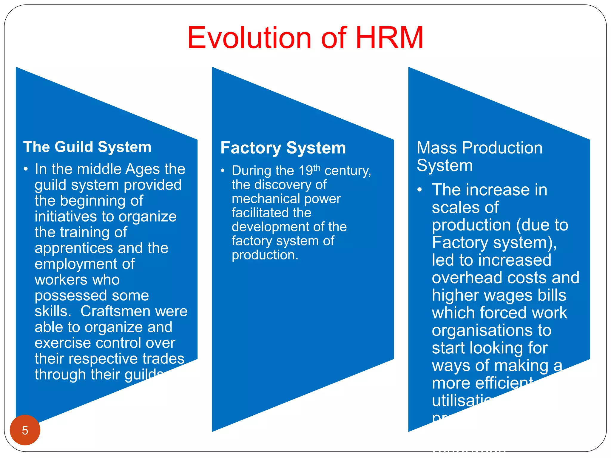Evolution of HRM
The Guild System
• In the middle Ages the
guild system provided
the beginning of
initiatives to organize
the training of
apprentices and the
employment of
workers who
possessed some
skills. Craftsmen were
able to organize and
exercise control over
their respective trades
through their guilds
Factory System
• During the 19th century,
the discovery of
mechanical power
facilitated the
development of the
factory system of
production.
Mass Production
System
• The increase in
scales of
production (due to
Factory system),
led to increased
overhead costs and
higher wages bills
which forced work
organisations to
start looking for
ways of making a
more efficient
utilisation of their
production facilities
and human5
 