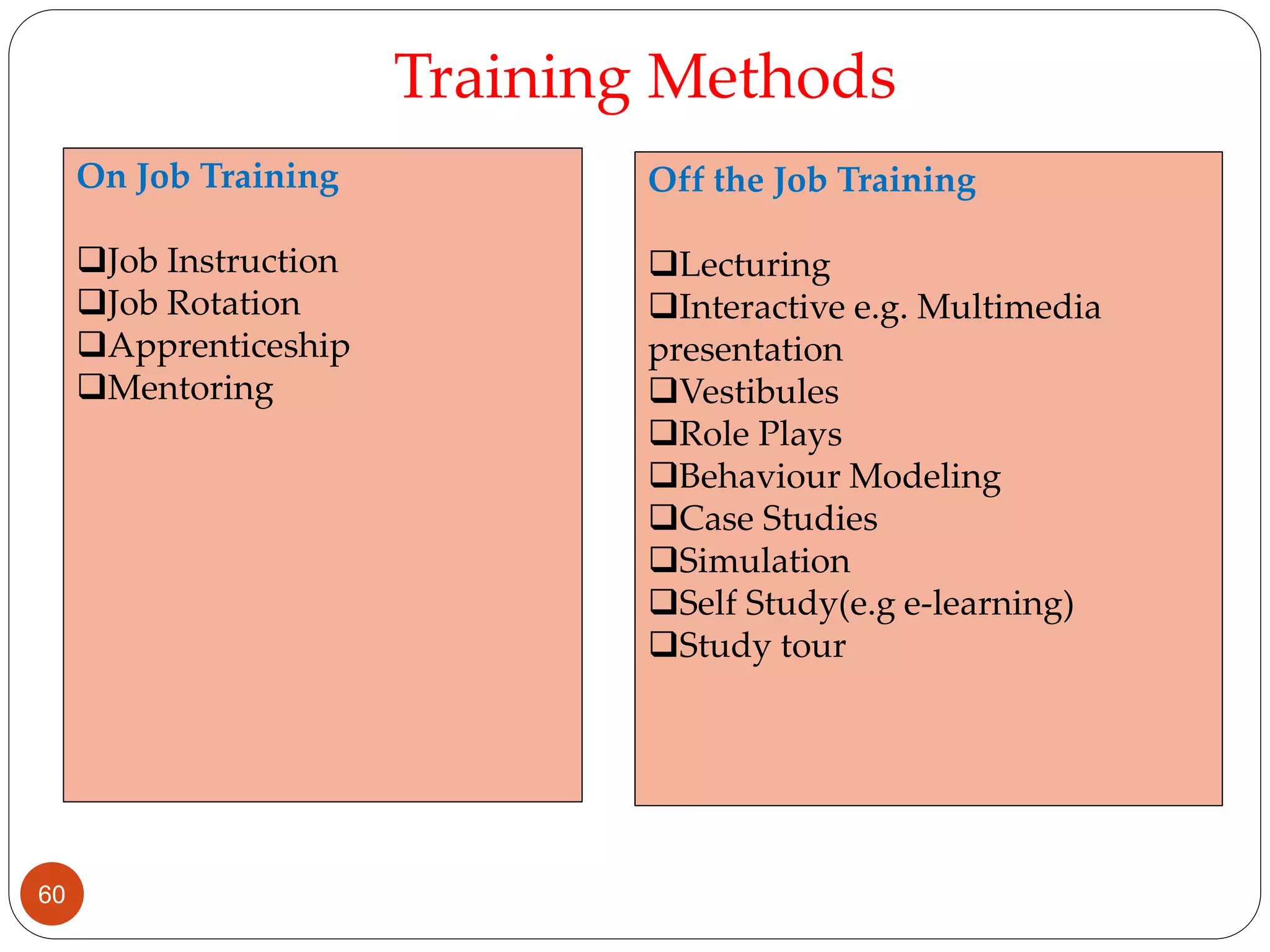 Training Methods
On Job Training
Job Instruction
Job Rotation
Apprenticeship
Mentoring
Off the Job Training
Lecturing
Interactive e.g. Multimedia
presentation
Vestibules
Role Plays
Behaviour Modeling
Case Studies
Simulation
Self Study(e.g e-learning)
Study tour
60
 