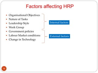 Factors affecting HRP
 Organisational Objectives
 Nature of Tasks
 Leadership Style
 Work Group
 Government policies
 Labour Market conditions
 Change in Technology
Internal factors
External factors
16
 