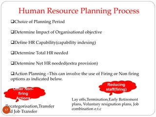 Human Resource Planning Process
Choice of Planning Period
Determine Impact of Organisational objective
Define HR Capability(capability indexing)
Determine Total HR needed
Determine Net HR needed(extra provision)
Action Planning –This can involve the use of Firing or Non firing
options as indicated below.
Other Non-
firing
Actions
Recategorisation,Transfer
and Job Transfer
Reducing
staff(firing)
Lay offs,Termination,Early Retirement
plans, Voluntary resignation plans, Job
combination e.t.c17
 