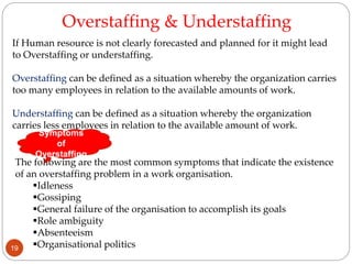 If Human resource is not clearly forecasted and planned for it might lead
to Overstaffing or understaffing.
Overstaffing can be defined as a situation whereby the organization carries
too many employees in relation to the available amounts of work.
Understaffing can be defined as a situation whereby the organization
carries less employees in relation to the available amount of work.
Overstaffing & Understaffing
The following are the most common symptoms that indicate the existence
of an overstaffing problem in a work organisation.
Idleness
Gossiping
General failure of the organisation to accomplish its goals
Role ambiguity
Absenteeism
Organisational politics
Symptoms
of
Overstaffing
19
 