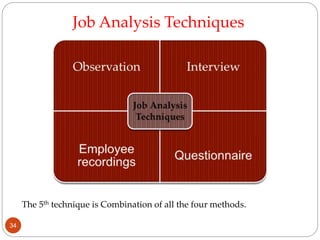 The 5th technique is Combination of all the four methods.
Job Analysis Techniques
34
 