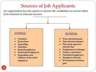 An organisation has the option to choose the candidates to recruit either
from internal or external sources.
.
Sources of Job Applicants
48
 