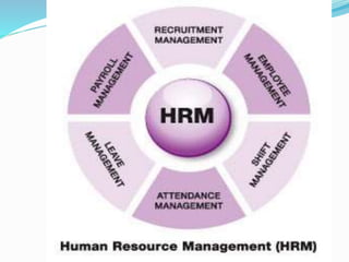 Introduction to hrm | PPTX
