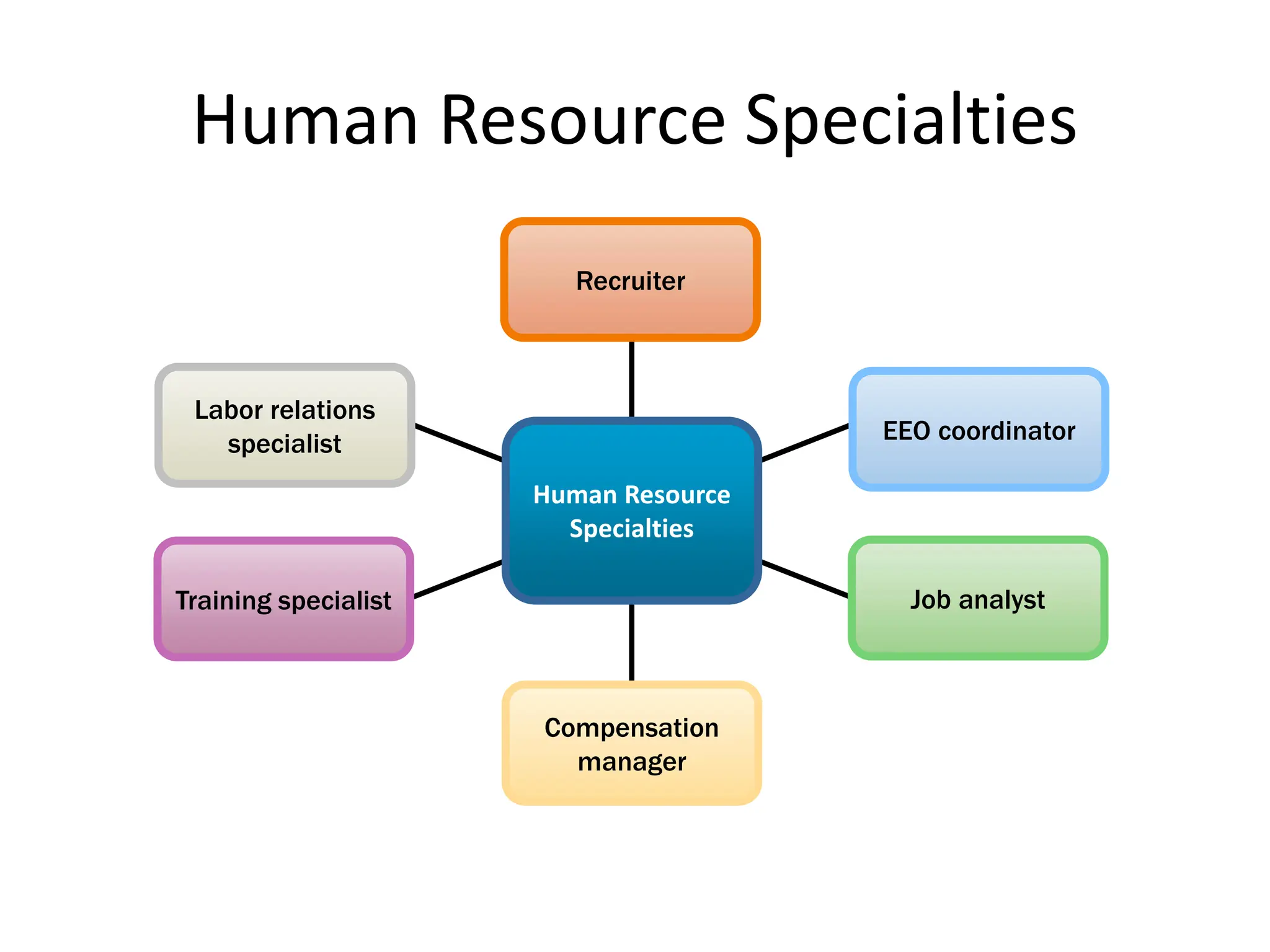 Introduction to HRM and its importance .pptx