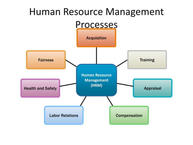 Introduction to HRM and its importance .pptx