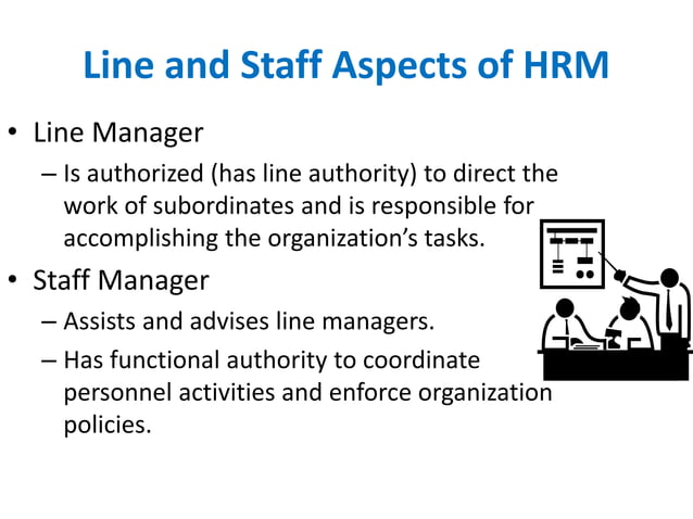Introduction to HRM and its importance .pptx
