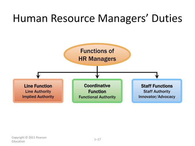 Introduction to HRM and its importance .pptx
