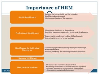 Dr. Anita Rathod
Importance of HRM
• Between the jobs available and the jobseekers
• Healthy work environment
• Maximum utilization of the resources
Social Significance
• Maintaining the dignity of the employee
• Providing maximum opportunity for personal development
• Improving the employees‘ working skill and capacity
• Correcting the errors of wrong postings
Professional Significance
Significance for Individual
Enterprise
Nation’s Well-being
Man vis-à-vis Machine
• Generating right attitude among the employees through
effective motivation
•Utilizing effectively the available goals of the enterprise
•To improve the capabilities of an individual
•To develop team spirit of an individual and the department
•To obtain necessary co - operation from the employees
•To promote organizational effectiveness
 