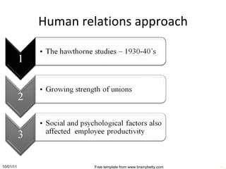 Human relations approach 10/01/11 Free template from www.brainybetty.com 