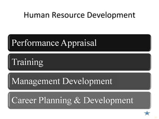 Human Resource Development 