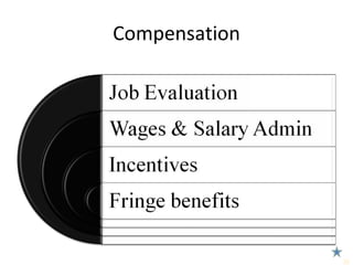 Compensation 