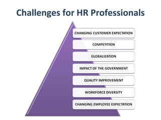 Challenges for HR Professionals 